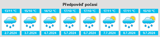 Výhled počasí pro místo Vicente Guerrero na Slunečno.cz