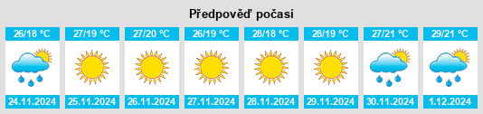 Výhled počasí pro místo Magiscatzin na Slunečno.cz