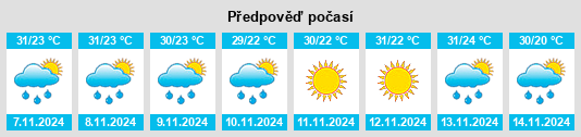 Výhled počasí pro místo Ciudad General Terán na Slunečno.cz