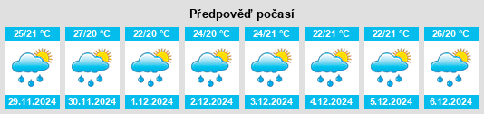 Výhled počasí pro místo Tancanhuitz na Slunečno.cz