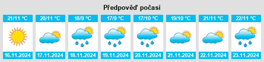 Výhled počasí pro místo Umm al Qiţţayn na Slunečno.cz