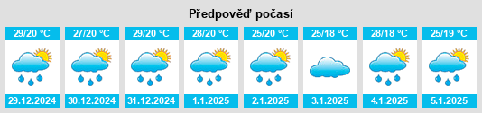 Výhled počasí pro místo Nuevo Comalapa na Slunečno.cz