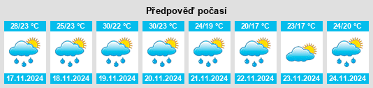 Výhled počasí pro místo Espita na Slunečno.cz