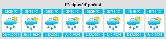 Výhled počasí pro místo Ciudad Mante na Slunečno.cz