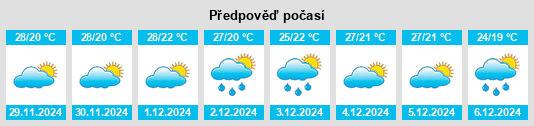 Výhled počasí pro místo Dzan na Slunečno.cz