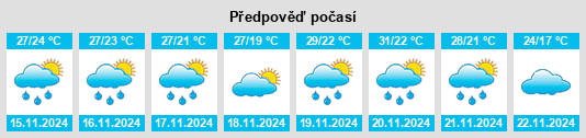 Výhled počasí pro místo Cuzama na Slunečno.cz