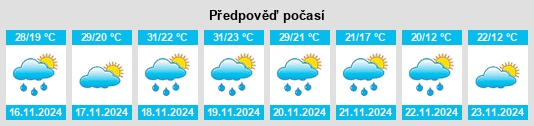 Výhled počasí pro místo Cuitláhuac na Slunečno.cz