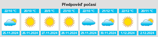 Výhled počasí pro místo Cuilapan de Guerrero na Slunečno.cz