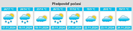 Výhled počasí pro místo Cuernavaca na Slunečno.cz