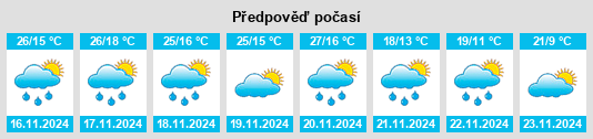 Výhled počasí pro místo Cuautla na Slunečno.cz