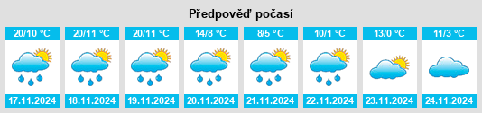 Výhled počasí pro místo Cuautepec de Hinojosa na Slunečno.cz