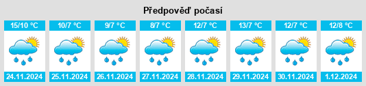 Výhled počasí pro místo Şakhrah na Slunečno.cz