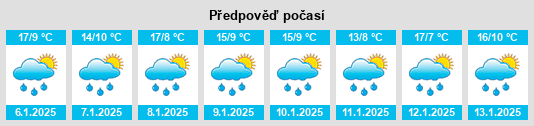 Výhled počasí pro místo Cuanalá na Slunečno.cz