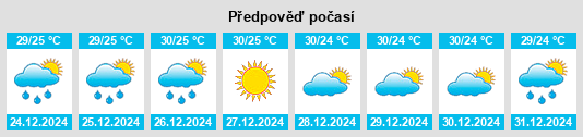 Výhled počasí pro místo Cuajinicuilapa na Slunečno.cz