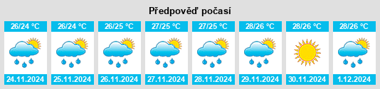 Výhled počasí pro místo Cozumel na Slunečno.cz