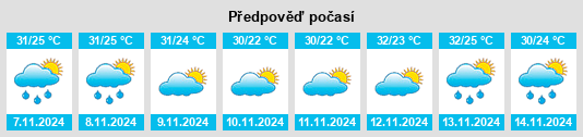 Výhled počasí pro místo Coyutla na Slunečno.cz