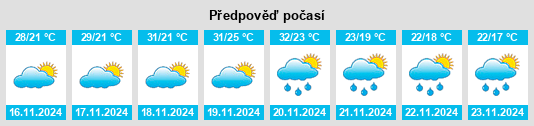 Výhled počasí pro místo Cosoleacaque na Slunečno.cz