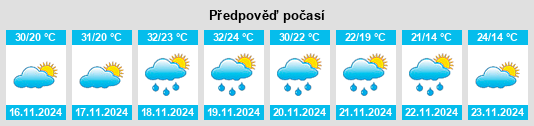 Výhled počasí pro místo Cosolapa na Slunečno.cz