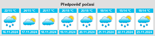 Výhled počasí pro místo Cosautlán na Slunečno.cz