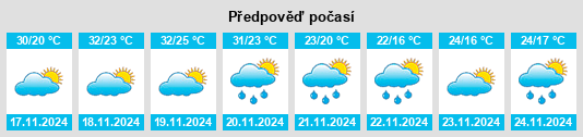 Výhled počasí pro místo Cosamaloapan na Slunečno.cz