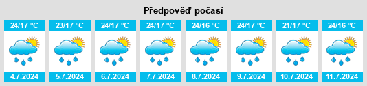 Výhled počasí pro místo Copanatoyac na Slunečno.cz