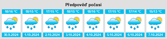 Výhled počasí pro místo Comitán na Slunečno.cz