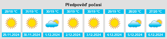 Výhled počasí pro místo Cocula na Slunečno.cz