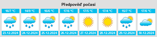 Výhled počasí pro místo Cocotitlán na Slunečno.cz