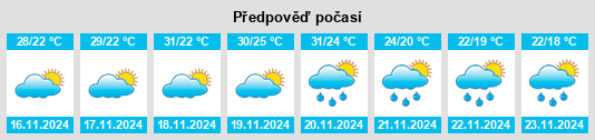 Výhled počasí pro místo Coatzacoalcos na Slunečno.cz