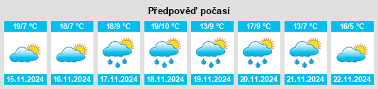 Výhled počasí pro místo Coatepec Harinas na Slunečno.cz