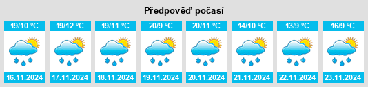 Výhled počasí pro místo Coacalco na Slunečno.cz