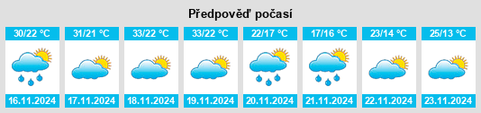 Výhled počasí pro místo Ciudad Valles na Slunečno.cz