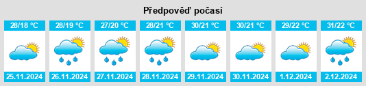 Výhled počasí pro místo Ciudad Pemex na Slunečno.cz