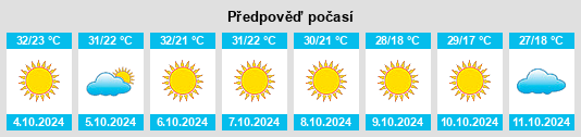 Výhled počasí pro místo Ciudad Miguel Alemán na Slunečno.cz