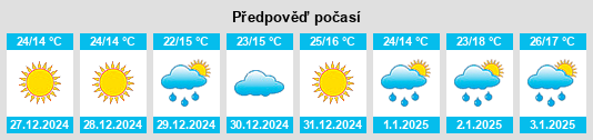 Výhled počasí pro místo Ciudad Fernández na Slunečno.cz