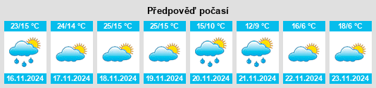 Výhled počasí pro místo Ciudad del Maíz na Slunečno.cz