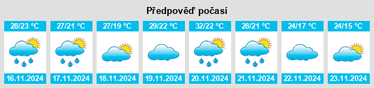 Výhled počasí pro místo Chumayel na Slunečno.cz