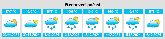 Výhled počasí pro místo San Pedro Chochula na Slunečno.cz