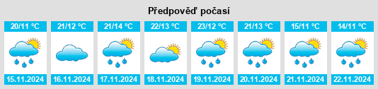 Výhled počasí pro místo Chilcuautla na Slunečno.cz