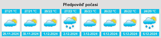 Výhled počasí pro místo Chicxulub Pueblo na Slunečno.cz