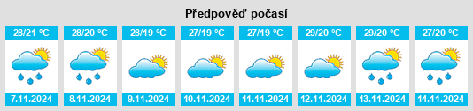 Výhled počasí pro místo Chicontepec na Slunečno.cz