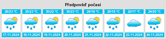 Výhled počasí pro místo Chichimila na Slunečno.cz