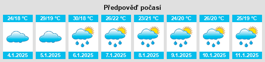 Výhled počasí pro místo Chiapilla na Slunečno.cz