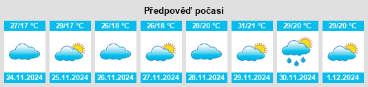 Výhled počasí pro místo Chiapa de Corzo na Slunečno.cz