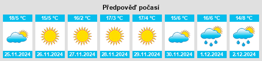 Výhled počasí pro místo Chapa de Mota na Slunečno.cz