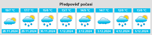 Výhled počasí pro místo Chamula na Slunečno.cz