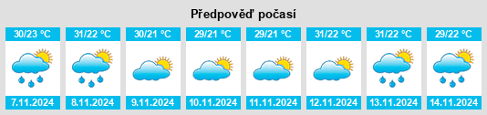 Výhled počasí pro místo Chalingo na Slunečno.cz