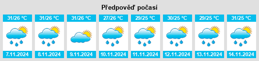 Výhled počasí pro místo Chahuites na Slunečno.cz