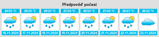 Výhled počasí pro místo Chacalapa de Bravos na Slunečno.cz