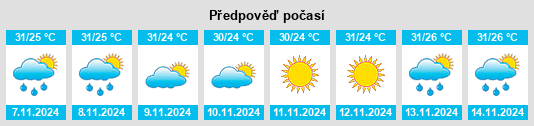 Výhled počasí pro místo Cazones de Herrera na Slunečno.cz